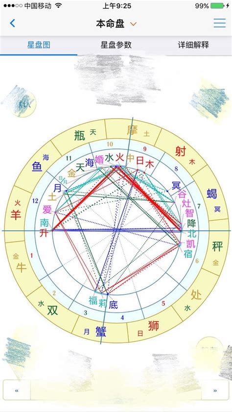 金星12宮前世|占星学院｜第十二